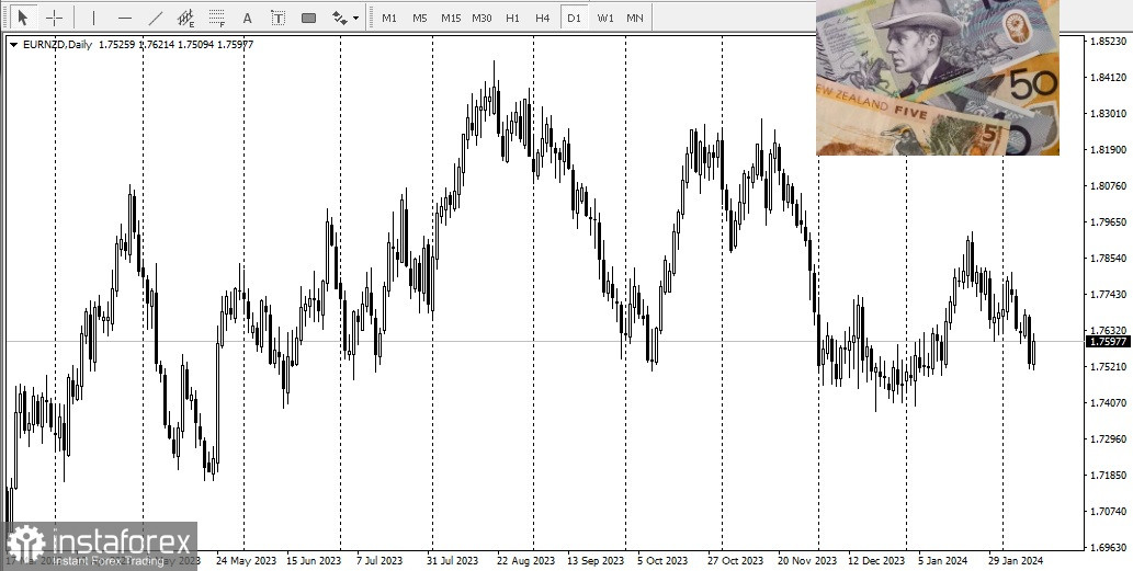 EUR/USD. Обзор, аналитика