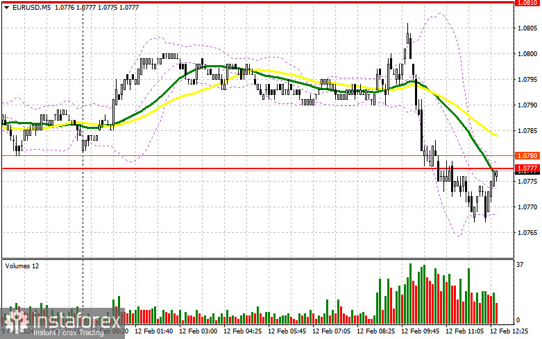 EUR/USD: план на американскую сессию 12 февраля (разбор утренних сделок). Евро вновь под давлением