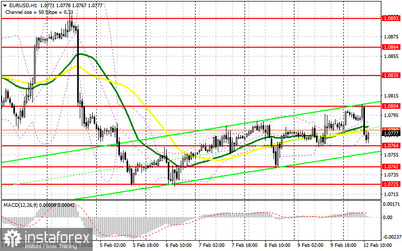 EUR/USD: план на американскую сессию 12 февраля (разбор утренних сделок). Евро вновь под давлением