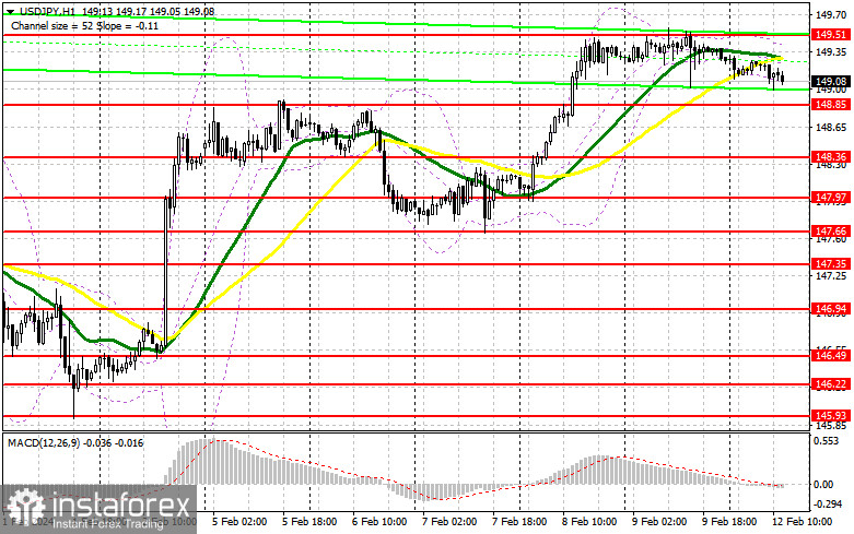 USD/JPY: план на американскую сессию 12 февраля. Commitment of Traders COT-отчеты (разбор вчерашних сделок). Пара продолжает находиться в канале