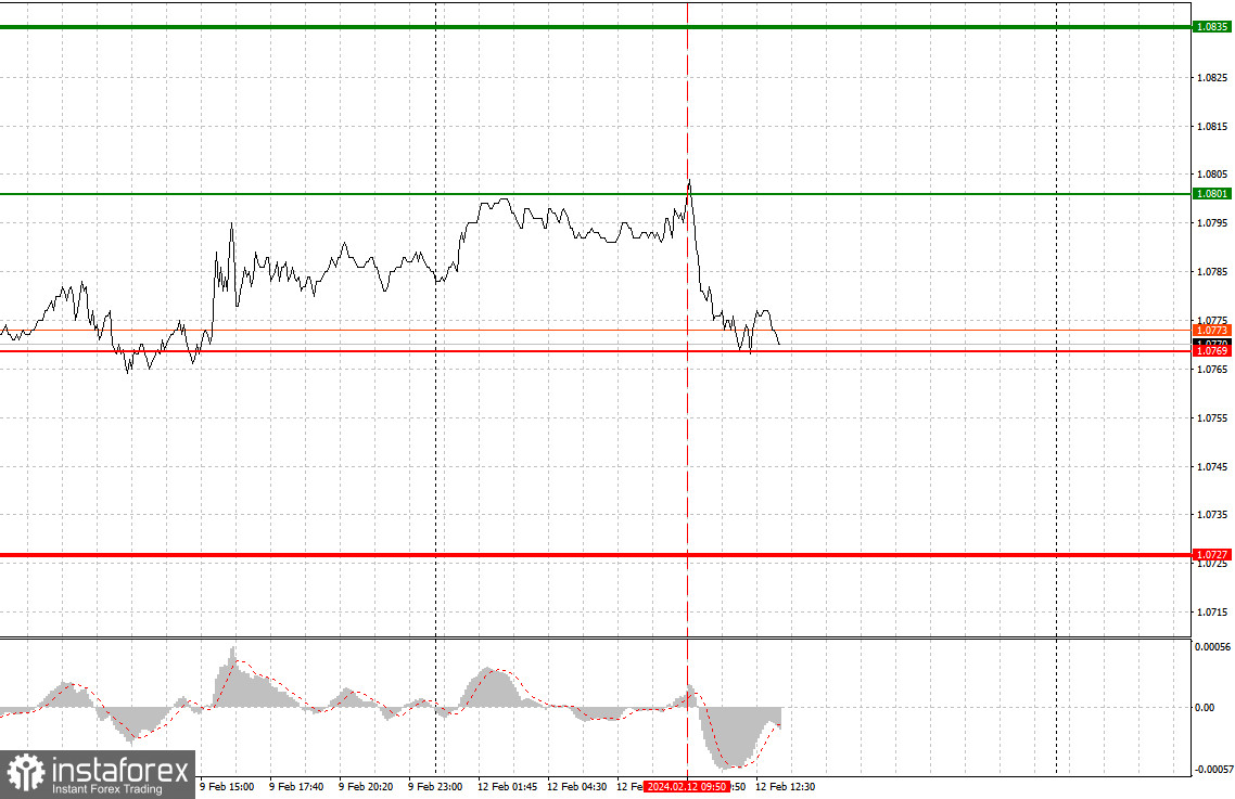  EURUSD: semplici consigli di trading per i trader principianti il 12 febbraio (sessione americana)