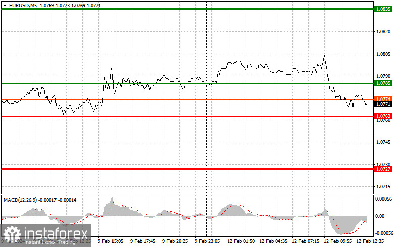  EURUSD: semplici consigli di trading per i trader principianti il 12 febbraio (sessione americana)