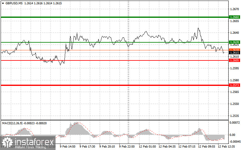  GBPUSD: semplici consigli di trading per i trader principianti il 12 febbraio (sessione americana)