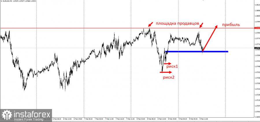 EUR/USD - забирайте деньги! Отработка торговой идеи на повышение