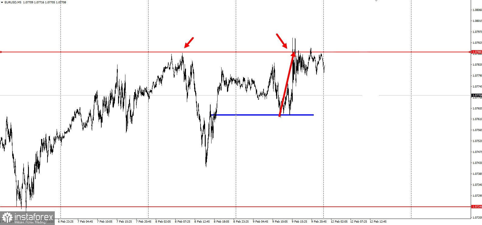 EUR/USD - забирайте деньги! Отработка торговой идеи на повышение