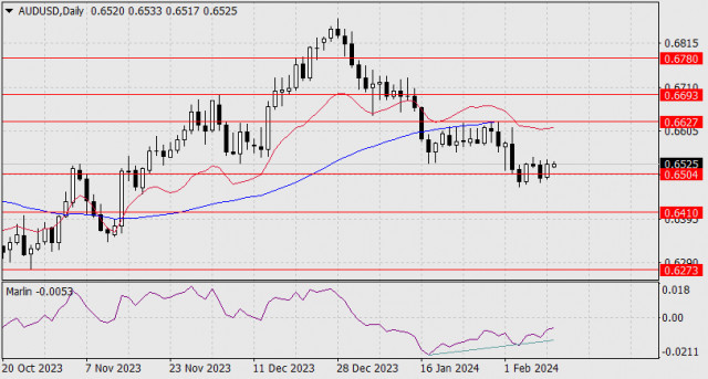 прогноз курса 3p/usdt. прогноз курса на февраль. курс доллара прогноз. курс доллара по годам таблица. Waves usdt.