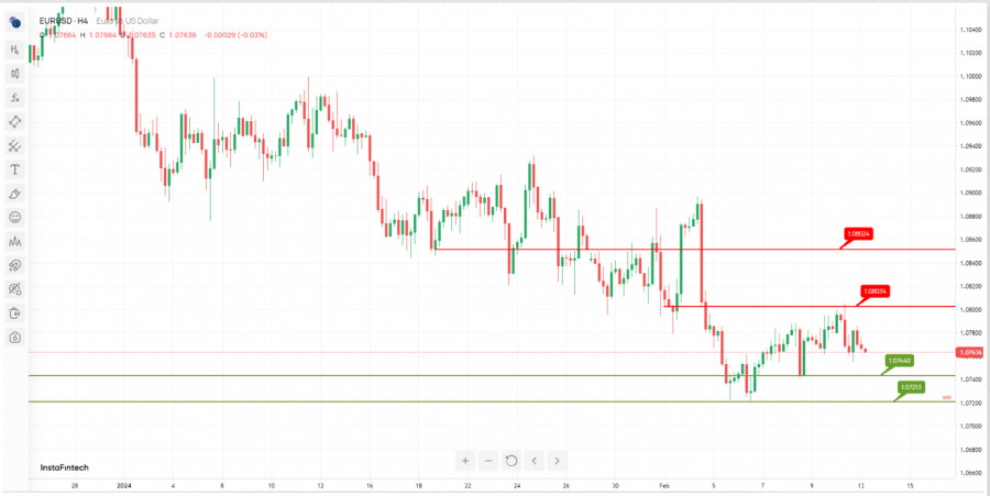 GBPCHF.fx (Sterlina britannica vs ). Tasso di cambio e grafici