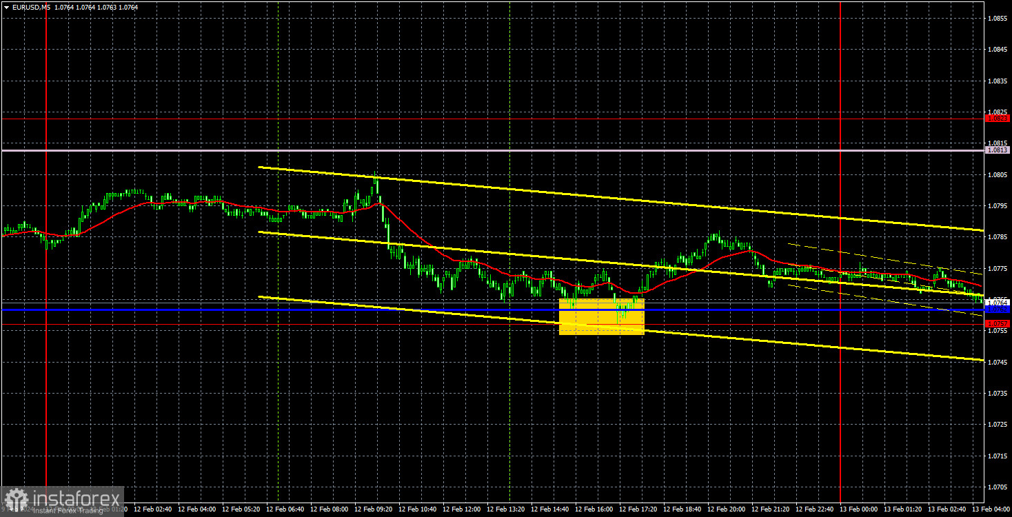 Торговые рекомендации и разбор сделок по EUR/USD на 13 февраля. Евровалюта продолжает натужный рост