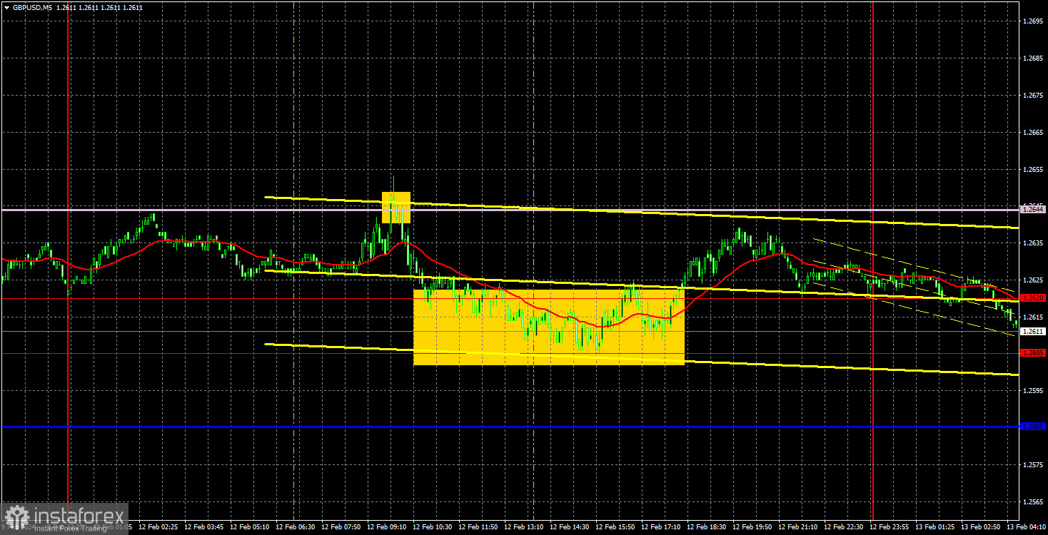 Торговые рекомендации и разбор сделок по GBP/USD на 13 февраля. Фунт стерлингов вновь попал во флэт