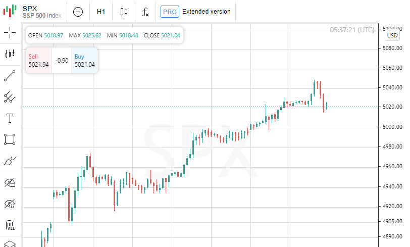 Mercati azionari e dollaro prima dell'indice dei prezzi al consumo 