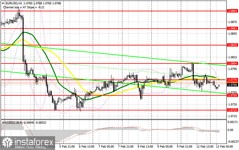 EUR/USD: план на европейскую сессию 13 февраля. Commitment of Traders COT-отчеты (разбор вчерашних сделок). Давление на евро возвращается