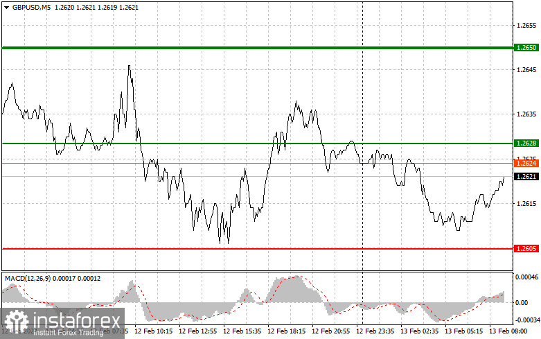  GBPUSD: semplici consigli di trading per i trader principianti il 13 febbraio. Analisi delle operazioni Forex di ieri