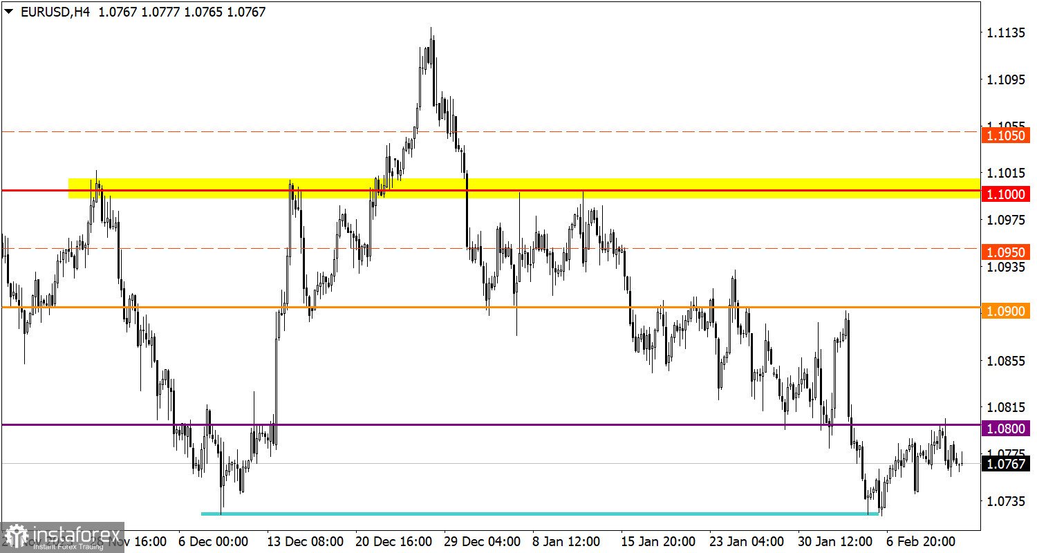  Studiamo e analizziamo, piano di trading per principianti: EUR/USD e GBP/USD il 13 febbraio 2024