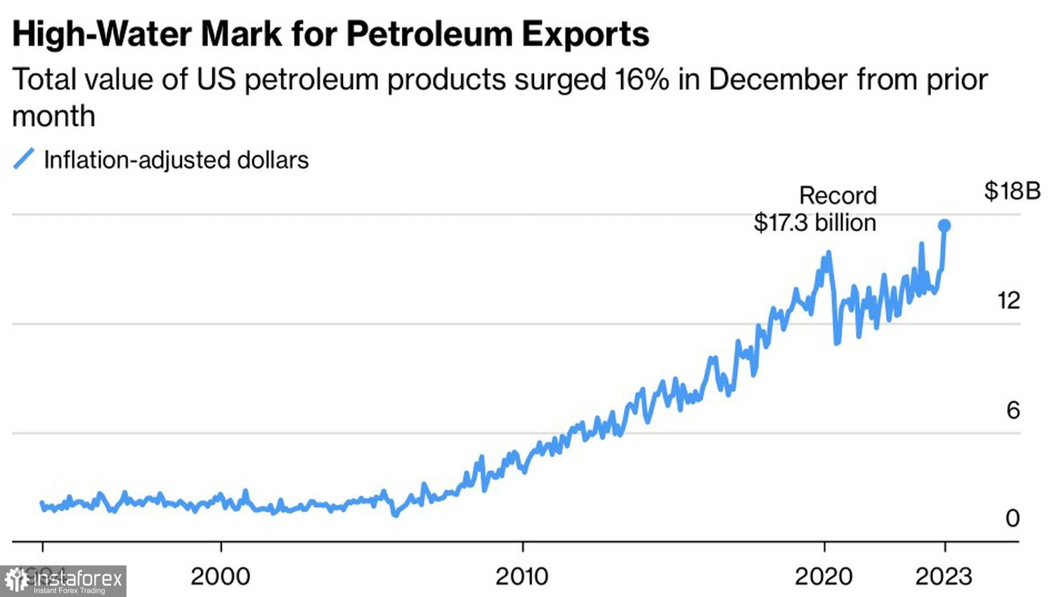  Prezzo del petrolio in aumento: geopolitica e aspettative