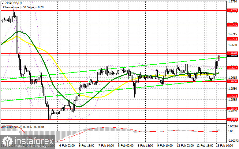 GBP/USD: план на американскую сессию 13 февраля (разбор утренних сделок). Фунт неплохо вырос на фоне данных по рынку труда