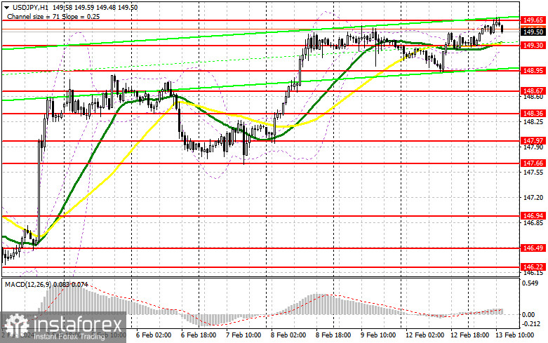 USD/JPY: план на американскую сессию 13 февраля. Commitment of Traders COT-отчеты (разбор вчерашних сделок). Покупатели уперлись в 149.65