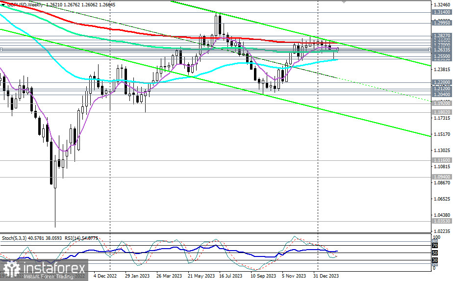 GBP/USD: in attesa di nuovi driver 