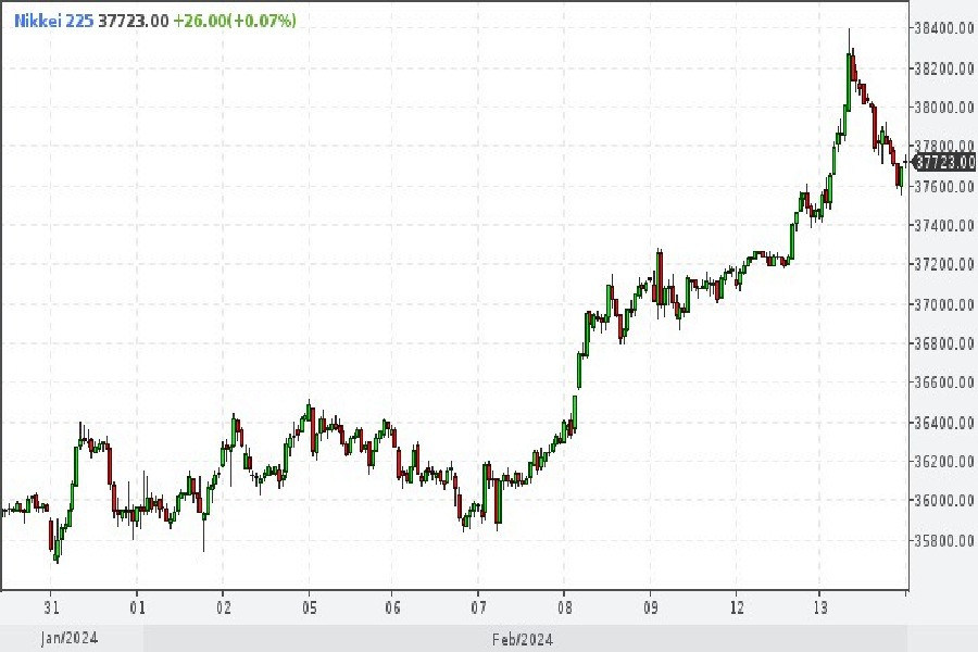 Иена продолжает уступать доллару. Свопы на весенний разворот Банка Японии растут (дополнено)