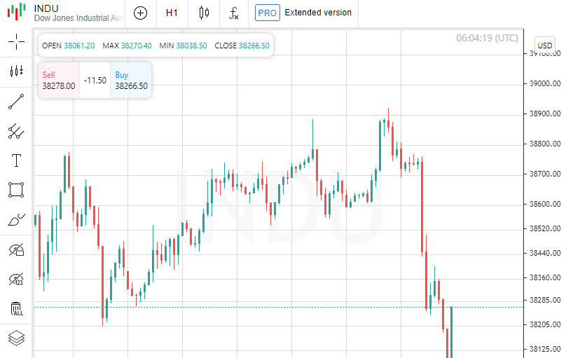 Aumento dell'inflazione negli USA: impatto su dollaro e obbligazioni 