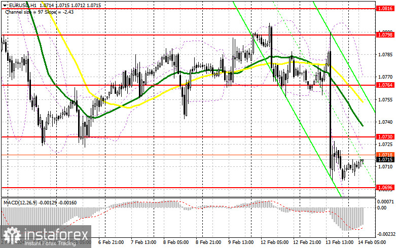 EUR/USD: план на европейскую сессию 14 февраля. Commitment of Traders COT-отчеты (разбор вчерашних сделок). Евро провалился после данных по инфляции в США