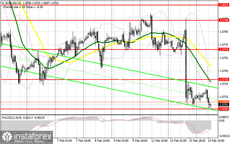 EUR/USD: план на американскую сессию 14 февраля (разбор утренних сделок). Евро может продолжить падение