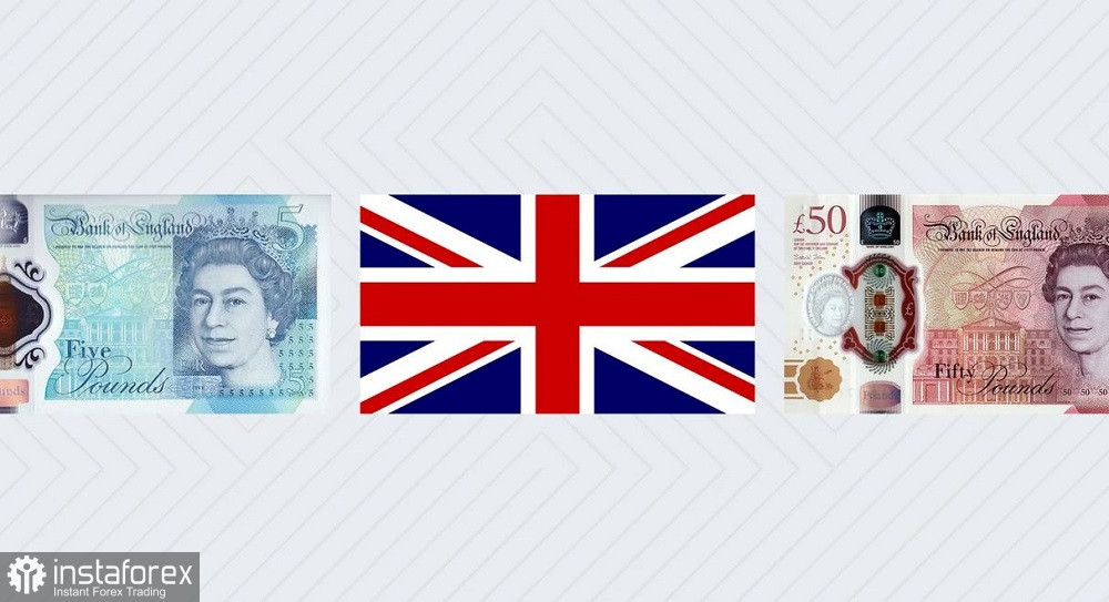 GBP/USD. Фунт, инфляция и «путёвка на юг»