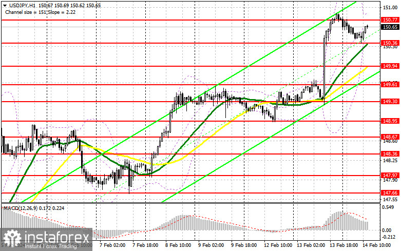 USD/JPY: план на американскую сессию 14 февраля. Commitment of Traders COT-отчеты (разбор вчерашних сделок). Коррекция закончилась. Ждем новый рост