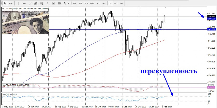 Изображение больше не актуально