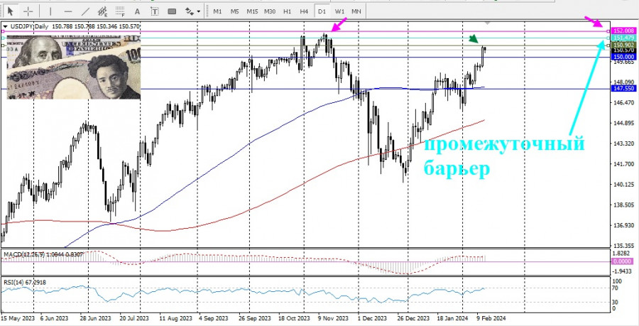 Изображение больше не актуально