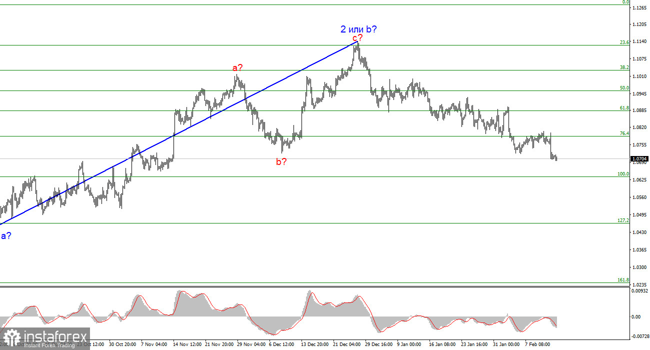 Анализ EUR/USD. 14 февраля. ВВП не добавил оптимизма на рынок