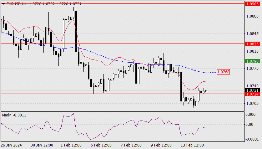 1 chart