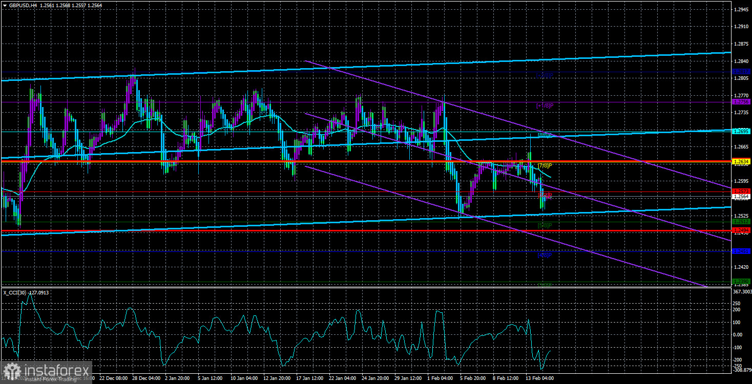 Обзор пары GBP/USD. 15 февраля. Отчеты по инфляции умерили пыл покупателей