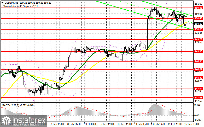 USD/JPY: план на европейскую сессию 15 февраля. Commitment of Traders COT-отчеты (разбор вчерашних сделок). Иена восстановила часть позиций