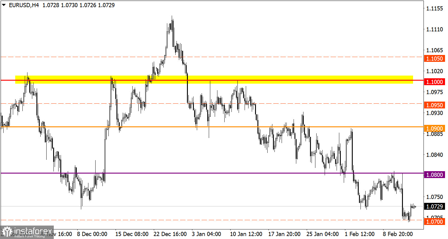 Учимся и анализируем, торговый план для начинающих трейдеров EUR/USD и GBP/USD 15.02.24