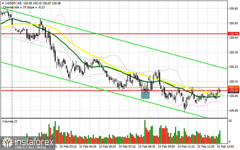 USD/JPY: план на американскую сессию 15 февраля. Commitment of Traders COT-отчеты (разбор вчерашних сделок). Покупатели доллара не торопятся с возвратом в рынок