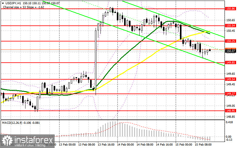 USD/JPY: план на американскую сессию 15 февраля. Commitment of Traders COT-отчеты (разбор вчерашних сделок). Покупатели доллара не торопятся с возвратом в рынок