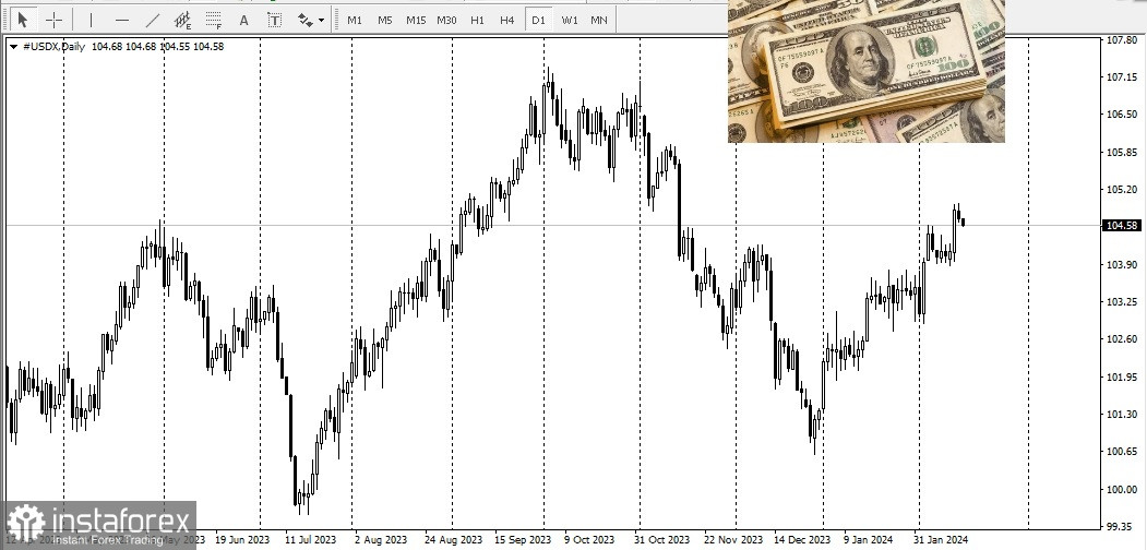 USD/CAD. Обзор, аналитика