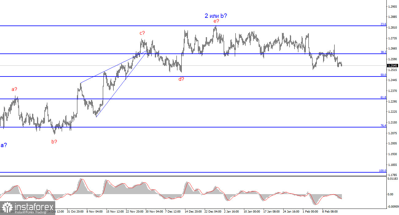 Анализ GBP/USD. 15 февраля. Третья подножка британцу