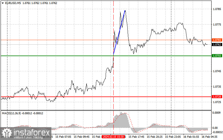  EURUSD: semplici consigli di trading per i trader principianti il 16 febbraio. Analisi delle operazioni Forex di ieri