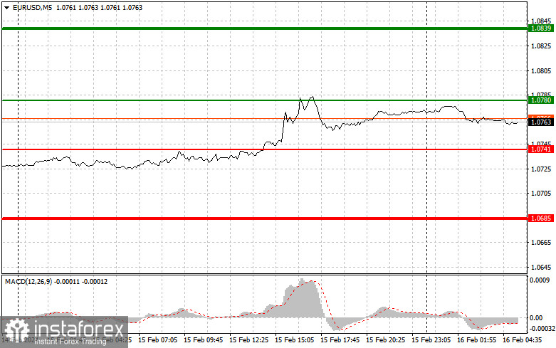  EURUSD: semplici consigli di trading per i trader principianti il 16 febbraio. Analisi delle operazioni Forex di ieri