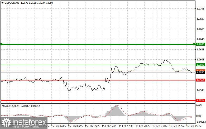  GBPUSD: semplici consigli di trading per i trader principianti il 16 febbraio. Analisi delle operazioni Forex di ieri