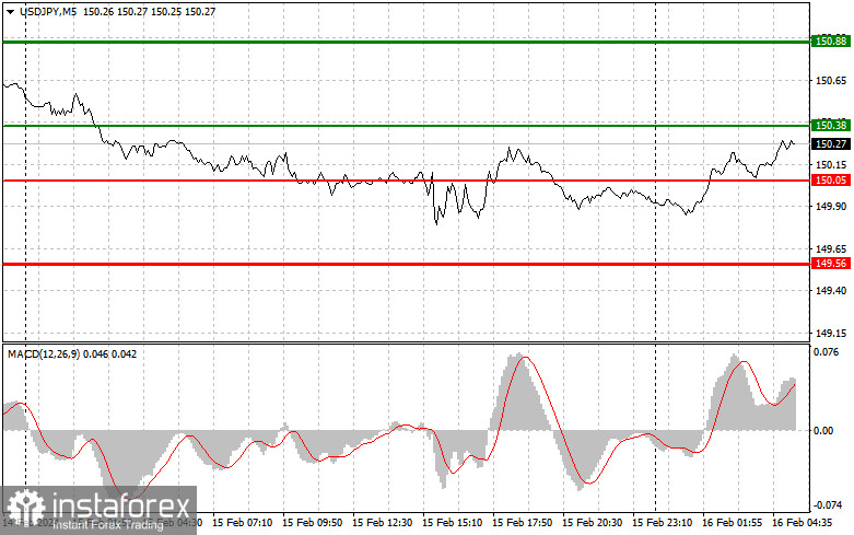  USDJPY: semplici consigli di trading per i trader principianti il 16 febbraio. Analisi delle operazioni Forex di ieri