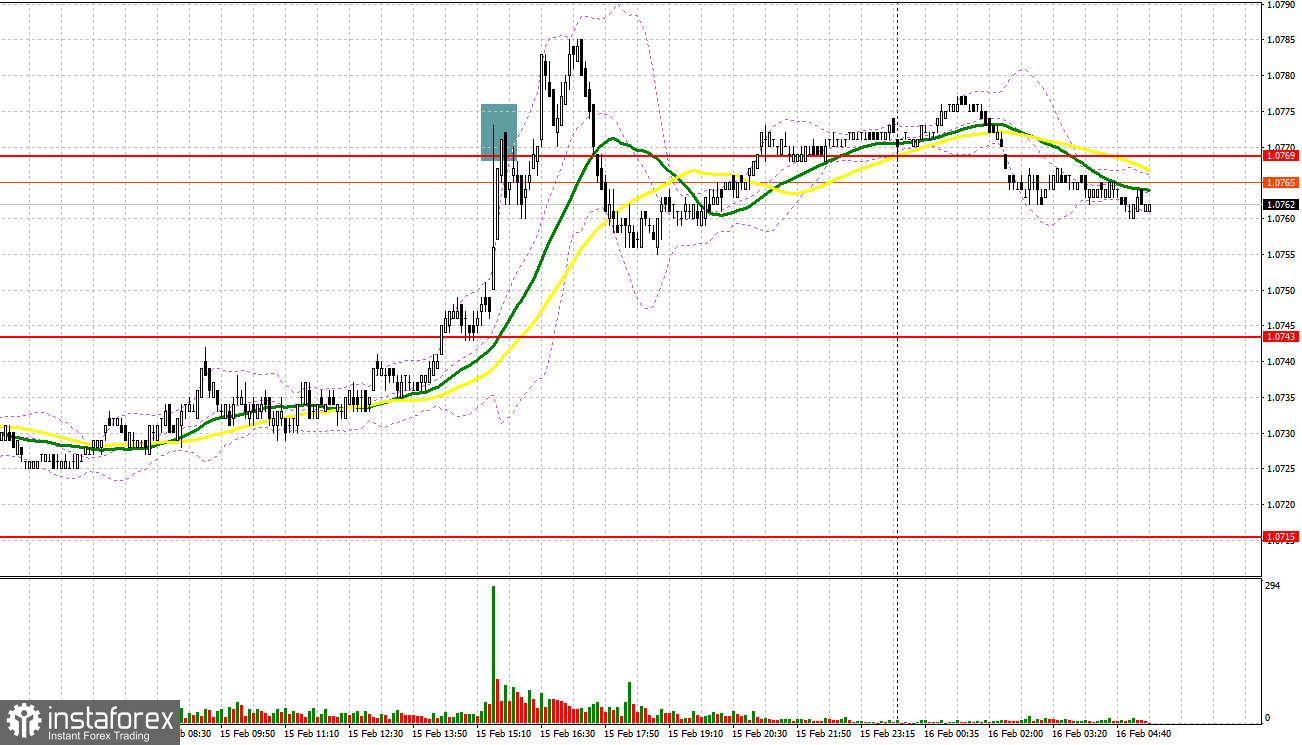 EUR/USD: план на европейскую сессию 16 февраля. Commitment of Traders COT-отчеты (разбор вчерашних сделок). Евро восстановился после слабых данных по США