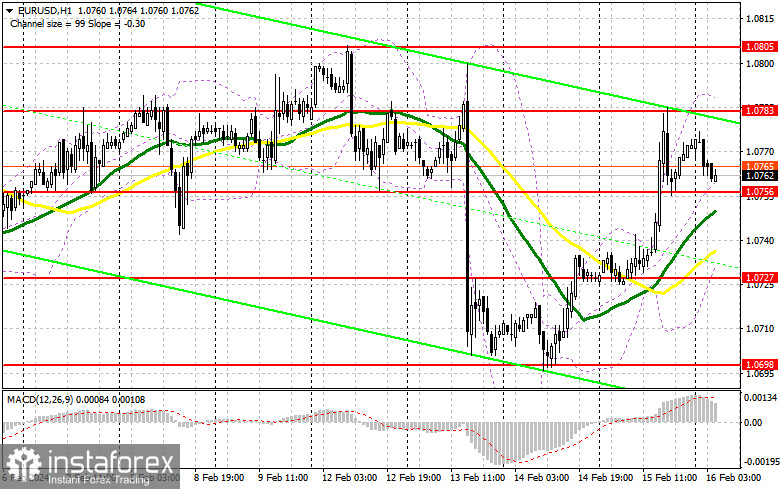 EUR/USD: план на европейскую сессию 16 февраля. Commitment of Traders COT-отчеты (разбор вчерашних сделок). Евро восстановился после слабых данных по США