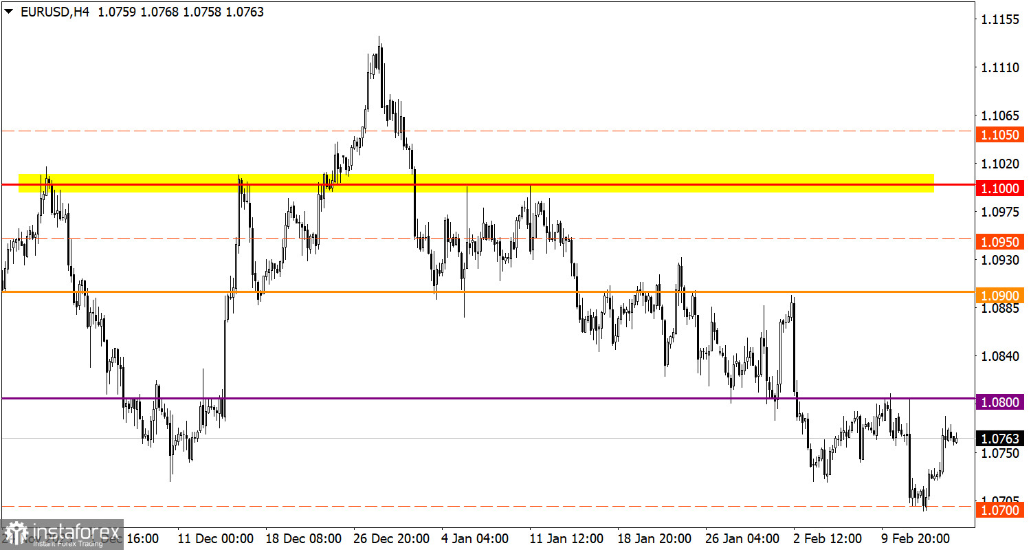  Studiamo e analizziamo, piano di trading per principianti: EUR/USD e GBP/USD il 16 febbraio 2024