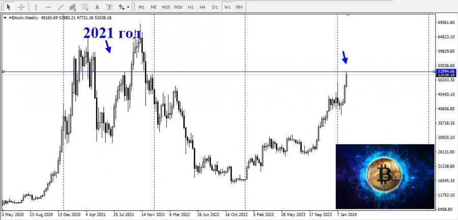 Изображение больше не актуально