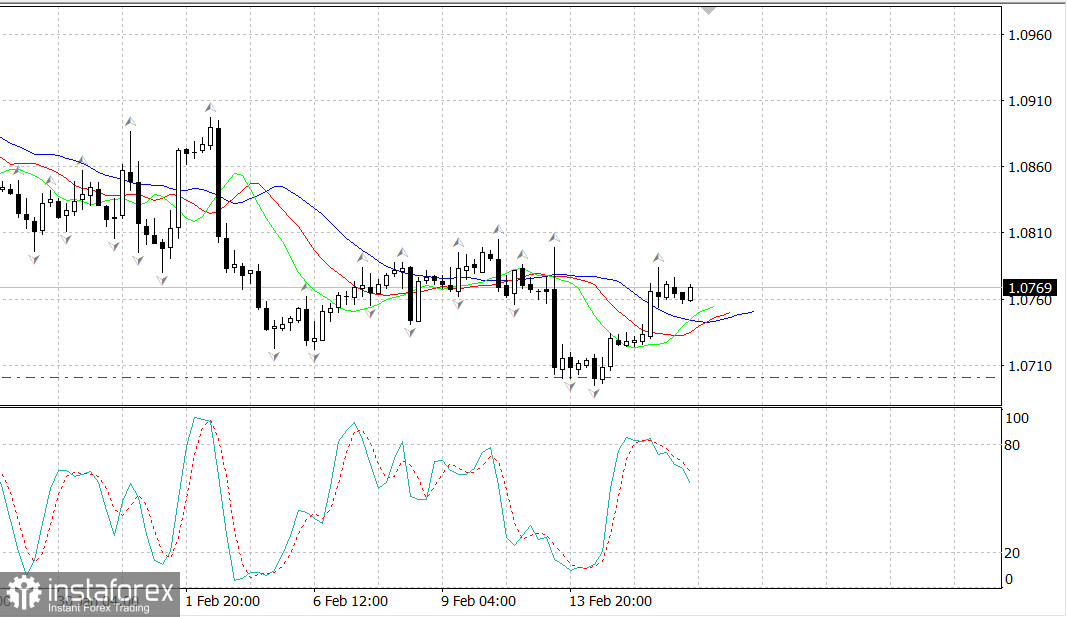 EUR/USD пробует разворот наверх