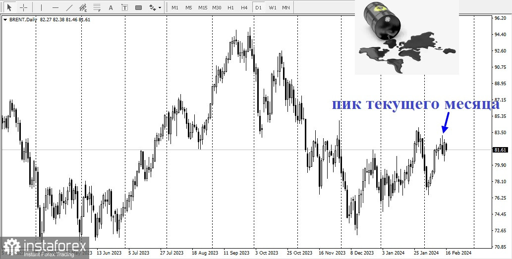 USD/CAD. Обзор, аналитика. Быки не готовы сдаваться