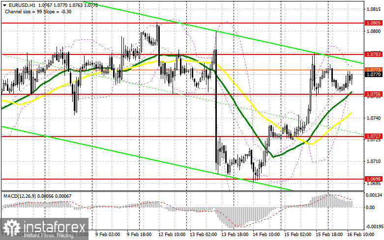 EUR/USD: план на американскую сессию 16 февраля (разбор утренних сделок). Все ждут очередные данные по США