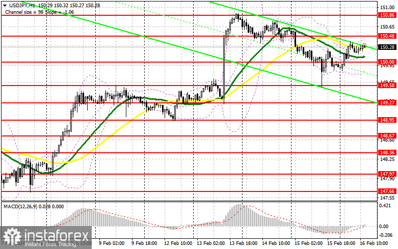 USD/JPY: план на американскую сессию 16 февраля. Commitment of Traders COT-отчеты (разбор вчерашних сделок). Покупатели испытывают сложности